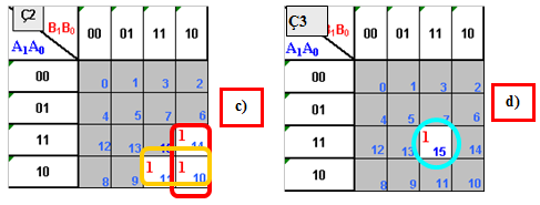 Şekil 4.2(c): İki bitlik iki sayıyı çarpan devrenin çıkışlarının karno haritaları Şekil 4.