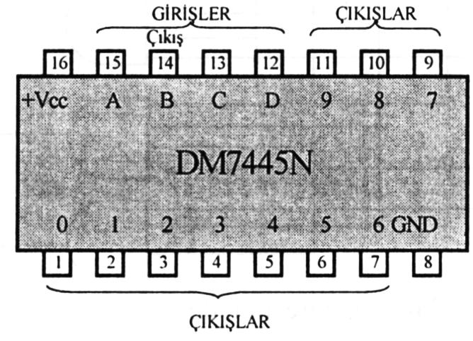 Tablo 2.2 ye göre kod çözme işlemi incelenecek olursa; girişlerden (0111) BCD bilgisi girildiğinde bunun decimal karşılığı (7) 10 bilgisine karşılık gelen Q 7 çıkışı aktif olur.