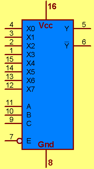 3.3. Sekizden Bire Çoklayıcı (8*1-74151, 74152) Sekiz (2 n ) girişten istenilen birisini üç (n) adet seçme ucundaki ikili bilgiye göre çıkışa aktaran devrelere 8 den 1 e çoklayıcı devre denir.