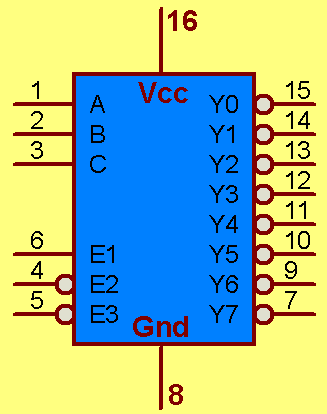 5 teki blok diyagramda 1 den 8 e azaltıcının giriş, seçme ve çıkış uçları gösterilmiştir. Şekil 4.5: 1 den 8 e azaltıcı blok diyagramı Tablo 4.