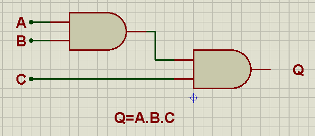 Örnek: Q = A.B.