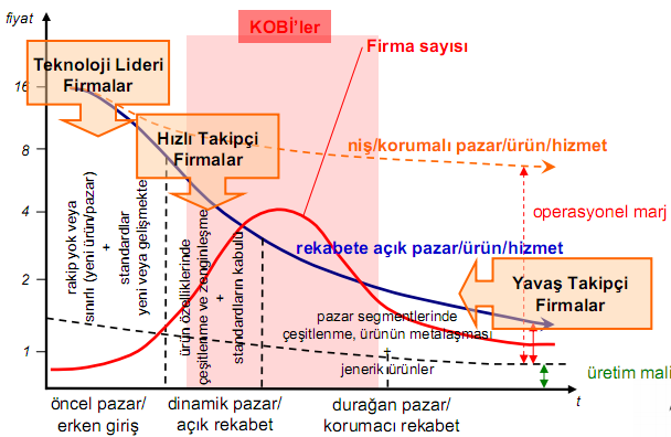 Neden Böyle Bir raç?