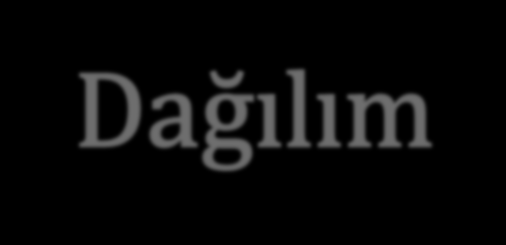 dana OSB Sektörel Dağılım 4% 3% 3% 3% 5% 2% 2%2% 2%1% TEKSTİL 22% METL 1% 2% 3% 1% 2% 1% 1% 1% 31% Firma Sayısı GID SNYİ PLSTİK YPI ELEMNLRI KİMY SNYİ 5% 8% 5% Çalışan Sayısı ĞÇ