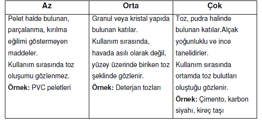 Örnek Sıvıların Uçuculuk Düzeyini