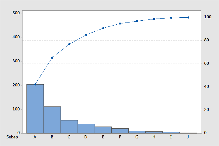 Adet Yüzde (%) 3 3.