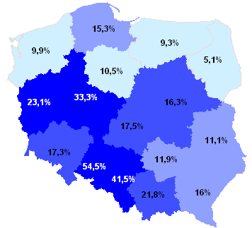 Polonya'da Okul Öncesi Eğitim Kırsal belediyelerde
