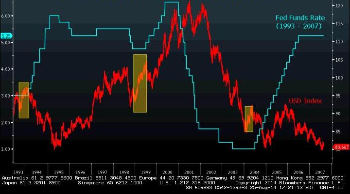 510 1,16% ENERJİ Son % S&P Commodity 603 0,11% F/X Son % Brent 102,65 0,12% EUR/USD 1,3198 0,05% WTI 93,35 0,26% TAHVİL Yield GBP/USD 1,6584 0,02% Doğal gaz 3,94-0,20% US 10 yr 2,38 USD/JPY 103,96