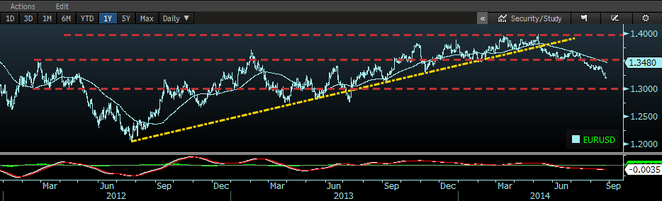 FX PARİTELER Son % EUR/USD 1,3198-0,33% GBP/USD 1,6584 0,07% EUR/GBP 0,7958-0,41% USD/JPY 103,9600 0,01% EUR/JPY 137,2100-0,31% USD/CHF 0,9151 0,14% EUR/CHF 1,2077-0,21% AUD/USD 0,9295-0,24% DXY