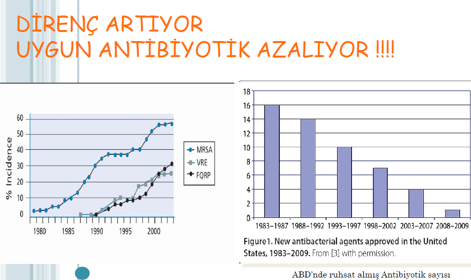 En Büyük 15 Ġlaç ġirketinin Ar-Ge Programlarındaki Yeni Moleküller Ajanın Endikasyonu Sayısı Kanser 67 Ġnflamasyon/ağrı 33 Metabolik/endokrin 34 Pulmoner 32 Anti-infektif 31