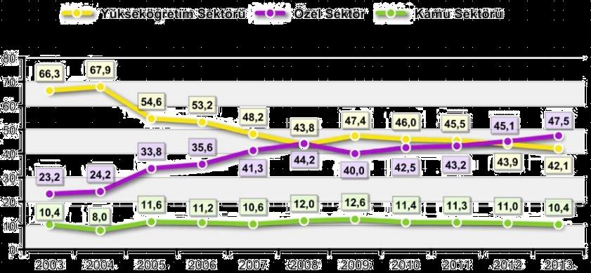 Ar-Ge ve Yeniliğe Ayrılan Kaynaklar Artıyor 0,48