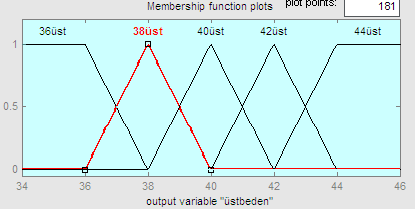 Bel giriģ parametresi için Matlab ortamındaki grafiksel gösterimi Ģekil 5 de verilmiģtir. ġekil 5. Bel giriģ parametresi üyelik fonksiyonları (Figure 5.