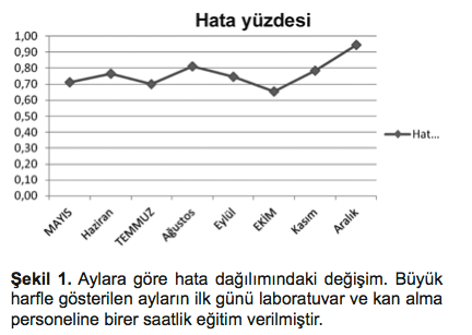 + Kritik değer tespit edildikten sonra İnterferanslar açısından değerlendirmeli, hata faktörü ekarte