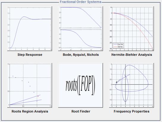 FGATool (Fractional Graphical Analysis Tool) Bu arayüz geliştirilirken dikkat edilen en önemli özellik kesir dereceli sistemler ile ilgilenen her araştırmacının kolayca kullanabileceği, görselliği ön