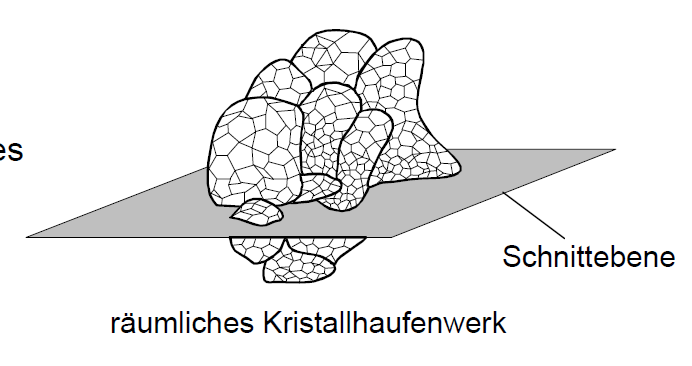 Kesit alınan düzlem Şematik görüntü Gerçek görüntü Kristaller kümesi