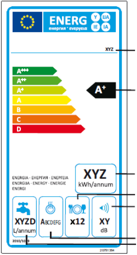 Enerji Tasarrufu İçin Öneriler Model Enerji verimlilik sınıfı Yıllık enerji tüketimi Standart sofra tüketimi kapasitesi Akustik gürültü emisyonu Yukarıdaki standart tablodan yararlanarak makinenize