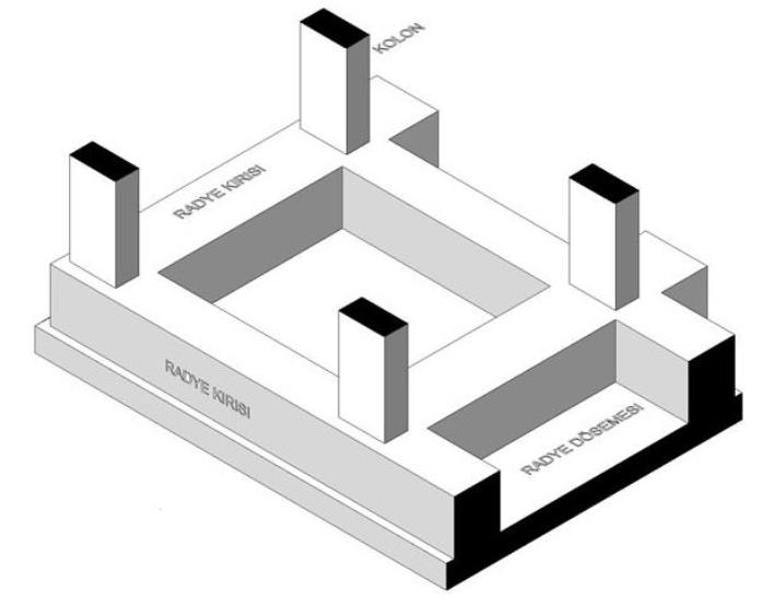 18 Resim 12: Üstten Kirişli Radye Temel Perspektif Alttan Kirişli Radye Jeneral Temel Kirişi: Bodrum döşemesinin düz olması ve temelin zemin