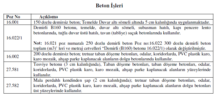 23 2.1. Kolon ve Perde Duvar Betonu Metrajları ve Keşfi Kolon ve perde duvarlarda beton metrajı, kolon ve perde yapı elemanlarının iki boyutu ile kolon yüksekliğinin çarpılmasıyla elde edilir. 2.2. Kiriş, Lento ve Hatıl Betonu Metrajları ve Keşfi Kiriş, lento ve hatıl betonu metrajı, kiriş, lento ve hatıl yapı elemanlarının eni, yüksekliği ile uzunluğunun ( boyunun) çarpılmasıyla elde edilir.