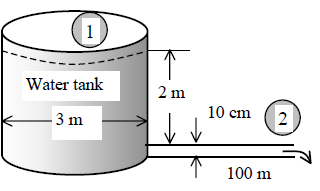 8. Çapı 3 olan bir tank, keskin kenarlı ve 10 cm çaplı bir deliğin merkezinden itibaren 2 m yüksekliğe kadar su ile doludur.
