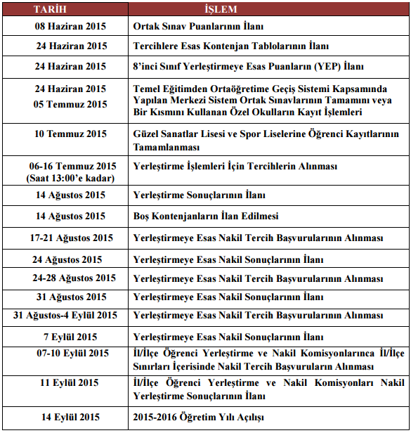 2015 ORTAÖĞRETİM KURUMLARI TERCİH VE YERLEŞTİRME TAKVİMİ KADIKÖY ANADOLU LİSESİ KAYIT İÇİN GEREKLİ BELGELER (2015 2016 Eğitim-Öğretim Yılı) Kayıt işlemleri yerleştirme işlemleri ve esaslarına göre