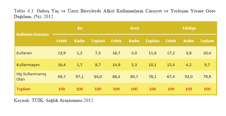 Ülkemizde