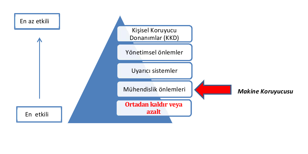 KAZALARI ÖNLEE YÖNTELERİ Risk Analizi Patlamadan korunma dökümanı Patlayıcı ortamlar için yalıtılmış