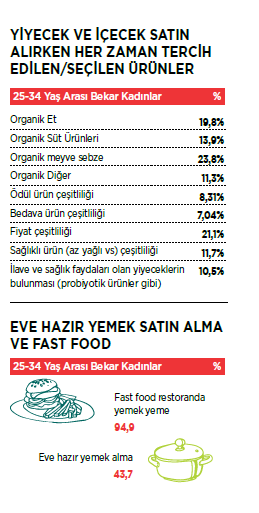 Kaynak: TGI Türkiye Araştırması 25-34 Yaş Arası