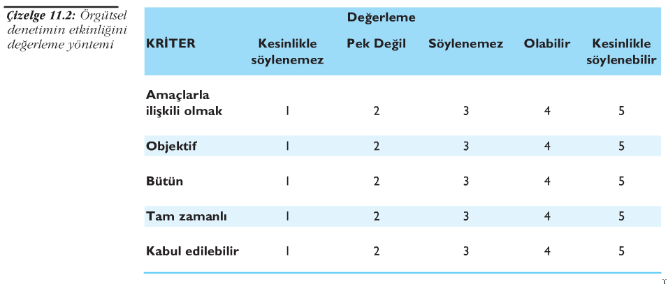 PaydaĢ, örgütsel, grup ve bireysel denetim örnekleri iģletmeden iģletmeye bir çok farklılıklar göstermektedir. Bu farklılığı yaratan en önemli faktör, örgüt kültürüdür.