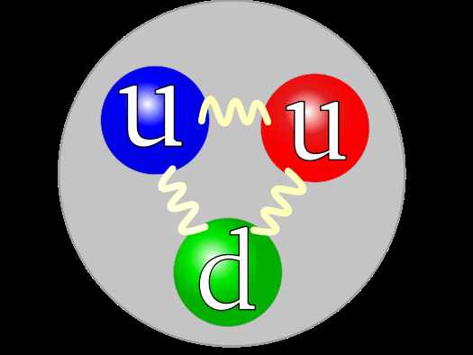 Örneğin bir proton yukarıda görüldüğü gibi iki üst ve bir alt kuarktan oluşuyor.