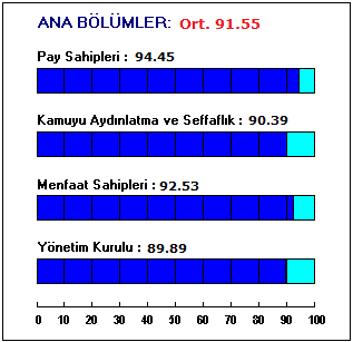 ANADOLU ANONĐM TÜRK SĐGORTA ŞĐRKETĐ (ANSGR) Kurumsal Yönetim Notu: 9.