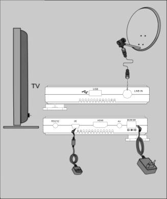 Not: Cihazınızı TV, VCR veya amplifier gibi başka cihazlara birleştirirken,diğer cihazların buna uygun olup olmadığını inceleyin.