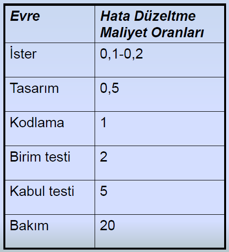 İsterler Neden Önemlidir?