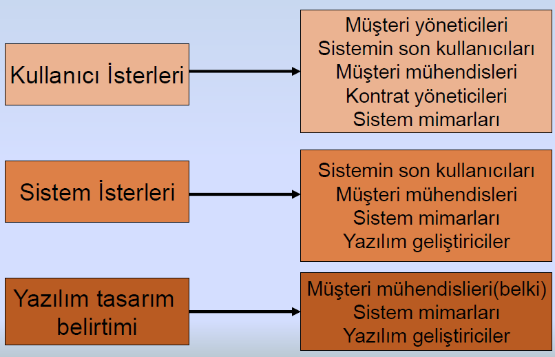 İster