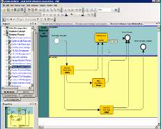 Telelogic System Architect ile yaşayan kurumsal mimari Đş Süreçleri Diyagramları Uygulama Mimarisi Servis Đşbirliği Diyagramı Kurumsal Hedefler Diyagramı Kavramsal Ağ Diyagramı Temel alan ve bu