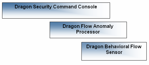 Dragon Network Defense - Bileşenler-Özellikler Dragon Behavioral Flow Sensor Kablo Üzerinden Geçen Her Akışın Toplanması Layer Uygulamaları (Layer 7) için Akış Tabanlı Bilgilendirme Switch ya da