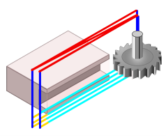 Mill Planer - Groove Milling Mill Planer şablonu içerisinde bulunan Groove Milling operasyonu ile düzlemsel kanal profillerine operasyon düzenlenebilir.