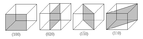Şekil 1.5.Kübik bir kristale ait bazı düzlemler. Hekzagonal yapılarda Miller indislerinin kullanılması bazı karışıklıklara yol açmaktadır.