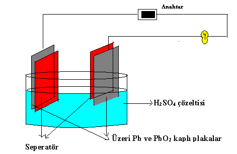 DENEYİN YAPILIŞI 500 ml lik beherin ¾ ü seyreltik sülfirik asit çözeltisi ile doldurulur.