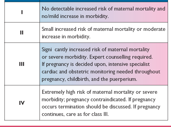Maternal KV risk için modifiye WHO sınıflaması Düşük risk Orta risk Yüksek risk Gebelik Kontendike Mortalite riski yok, morbidite riski yok/çok düşük.