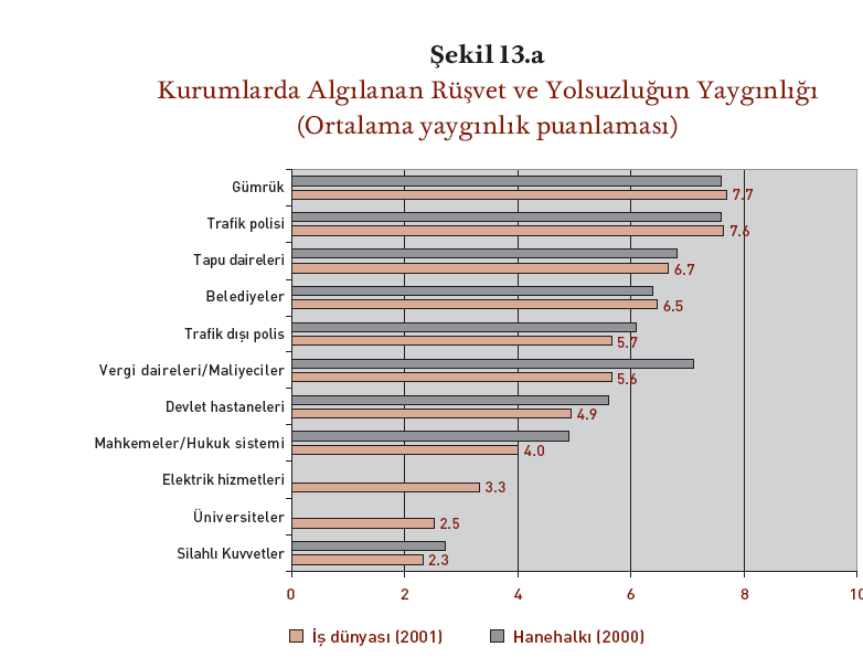 Yerel Yönetim Vizyonu Slide 19 Yolsuzluk.