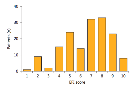 Endometriozis