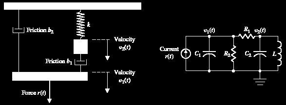 Örnek Kuvvet girişi ve v 1 ve v 2 çıkışları arasındaki trasfer fonksiyonunu