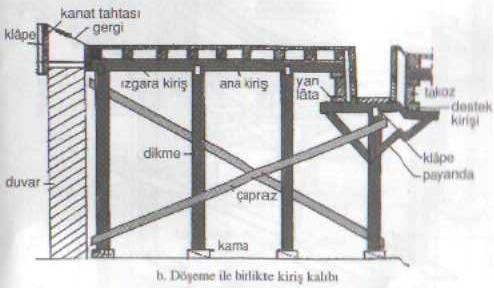 DÖŞEME