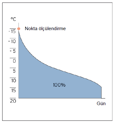 Isı pompasının işletim çeşitleri (monovalent işletme) Bu sistemde ısıtma ve sıcak su hazırlama için ısı üreticisi olarak