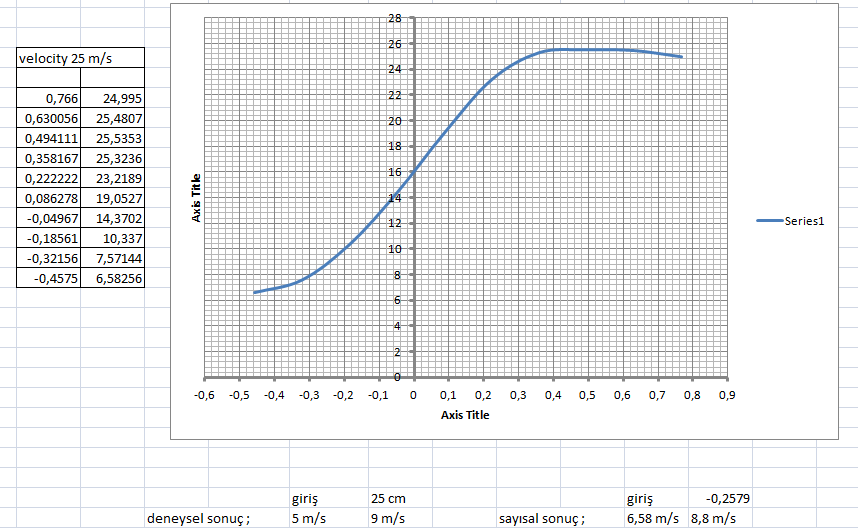 Şekil 3.