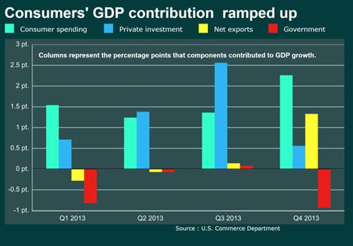 302 2,04% MSFT 36,56 1,05% S&P Commodity 635 1,34% ENERJİ Son % Jeffries CRB 290 0,89% F/X Son % Brent 109,57-0,29% EUR/USD 1,3635 0,01% WTI 99,88-0,09% TAHVİL Yield GBP/USD 1,6411-0,09% Doğal gaz