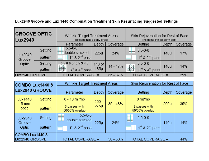 Groove Optiği Tavsiye Edilen Parametre Ayarları KırıĢıklık Hedefli Uygulama Alanı (kemikli yapılar üzeri hariç) Yüzün Geri Kalan Alanları