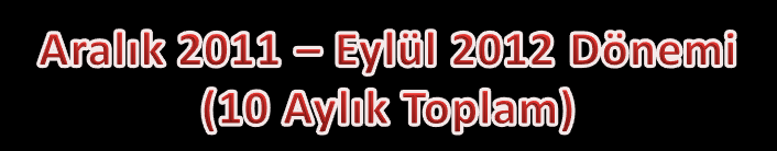 YEKDEM uygulamaları ortalama fiyatı Piyasa uygulamaları ortalama fiyatı RESler için Piyasa Ortalama Satış Fiyatı* 143,19 156,70 110,26 * Hesaplamalar yalnızca