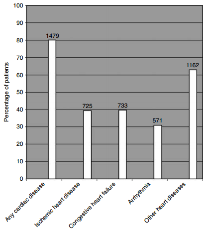 Hemodiyaliz olgularında karşılaşılan çeşitli kalp hastalıkları KI, 2004; 65: 2380