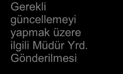 DERS PROGRAMI HAZIRLANMASI Ġġ AKIġ ġemasi Akademik Takvim ile Ders BaĢlama ve BitiĢ Tarihlerinin Belirlenmesi Senato Müdürlük Tarafından Ders Programlarının Hazırlanması Birim Eğitim Öğretimden