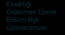 SINAV PROGRAMI HAZIRLANMASI Ġġ AKIġ ġemasi Akademik Takvim ve Yönetim Kurulu Kararı ile Sınav Tarihlerinin Belirlenmesi Senato ve Birim Yönetim Kurulu Müdürlük Tarafından Sınav Programlarının